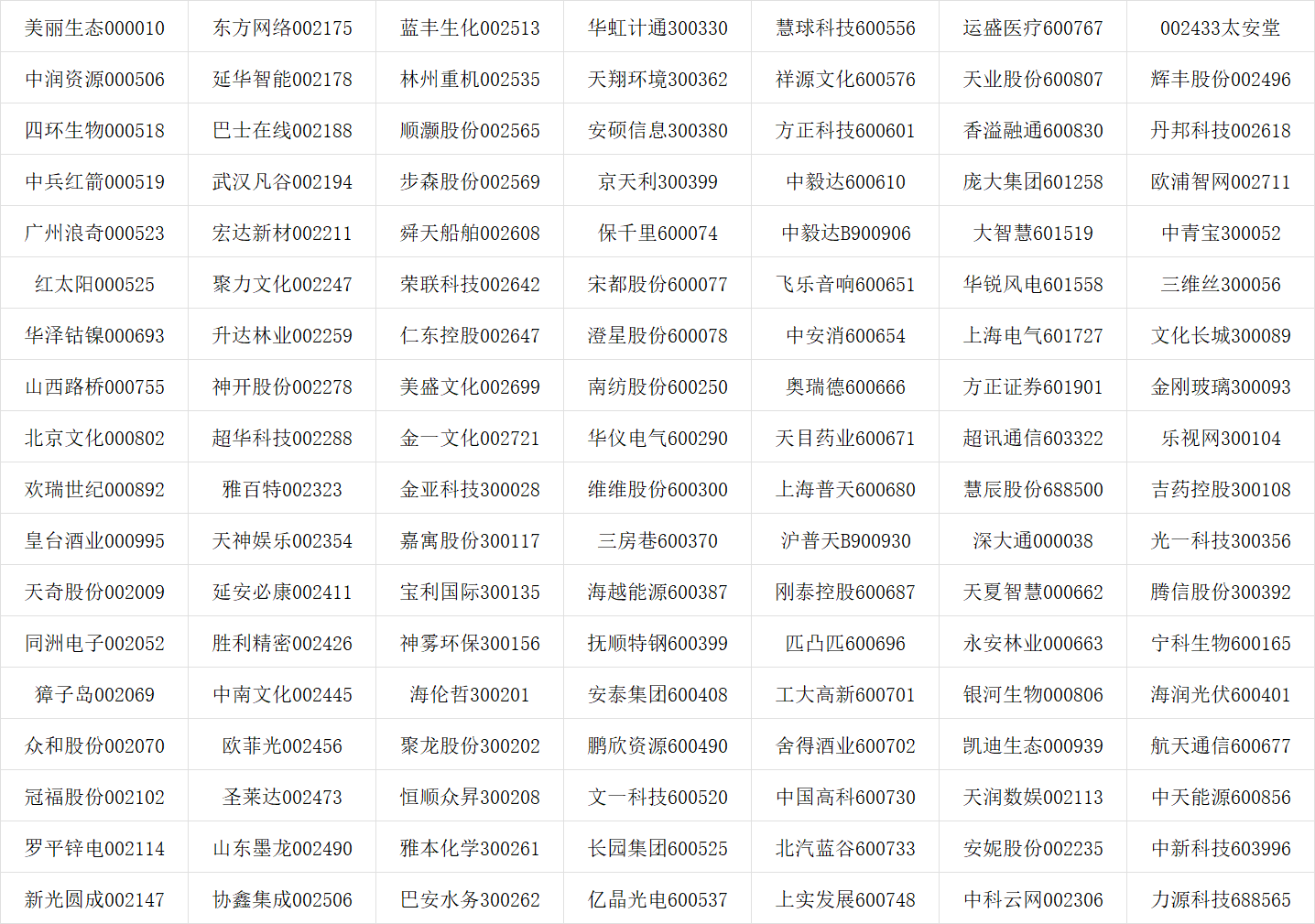 证券投资者维权案例